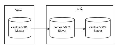 PG主热备集群架构示意图