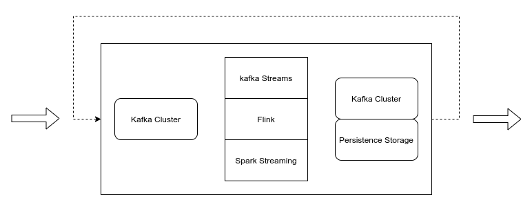 realtime-etl-process