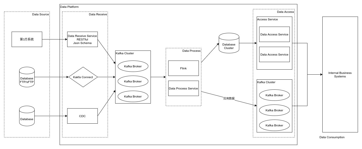 realtime-etl