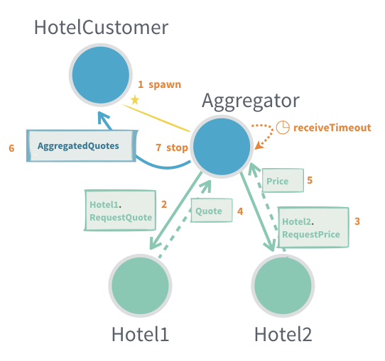 general-purpose-response-aggregator
